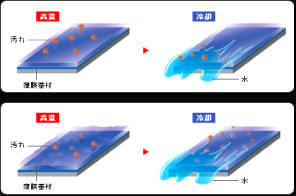 リアルガラスコート艶プラスイメージ